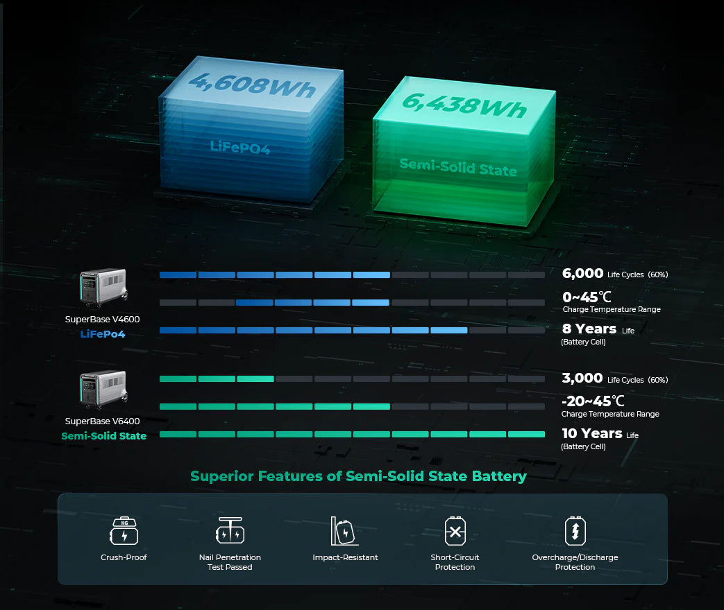 Zendure SuperBase V Solar Generators- Main Units