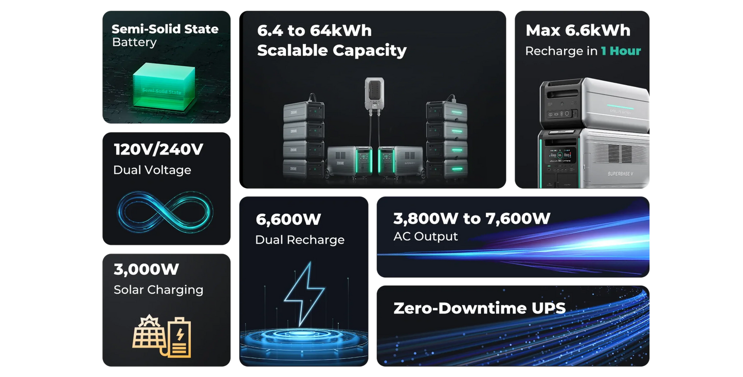 Generadores Solares SuperBase V